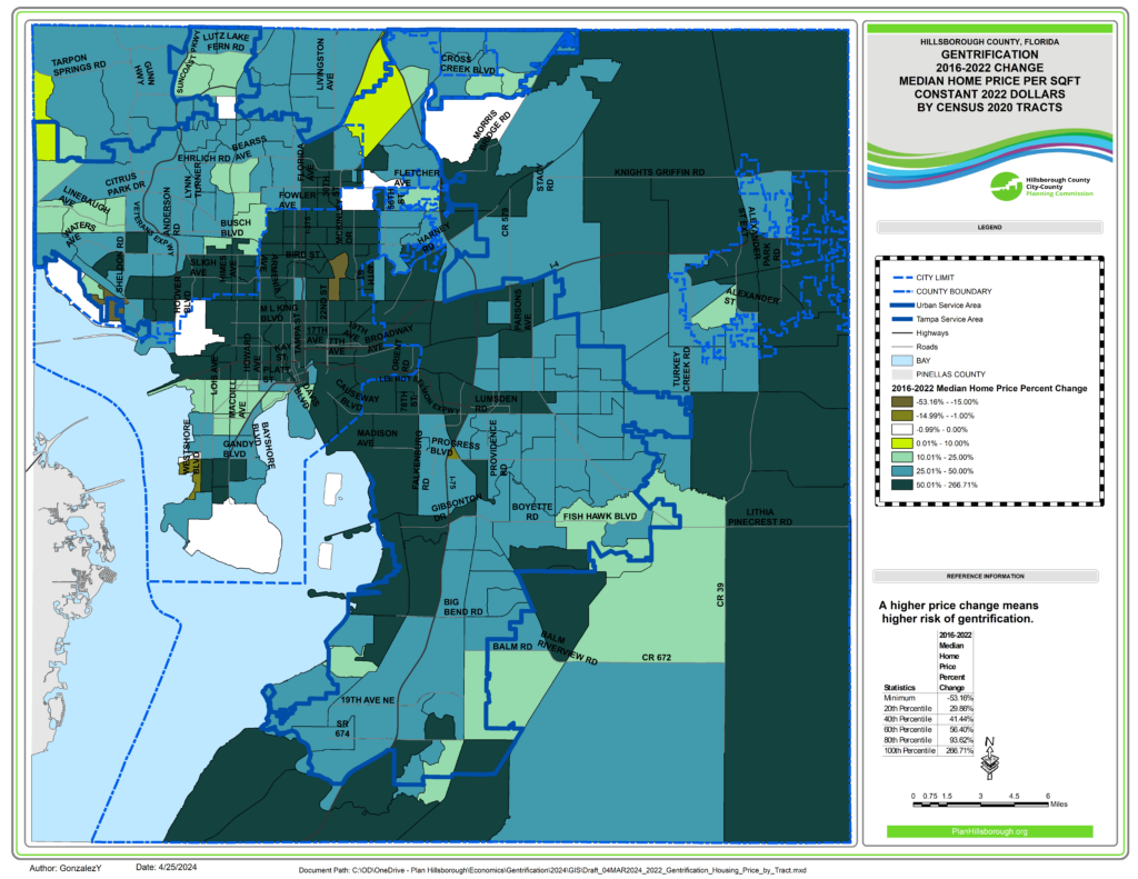 This map shows home price per square foot change by Census 2020 Tract. In the period 2016-2022, 57 tracts (17% of total) saw their median price per residential square foot at least doubled. Most of these tracts are in and around Tampa, Plant City, South County, and Rural East County.