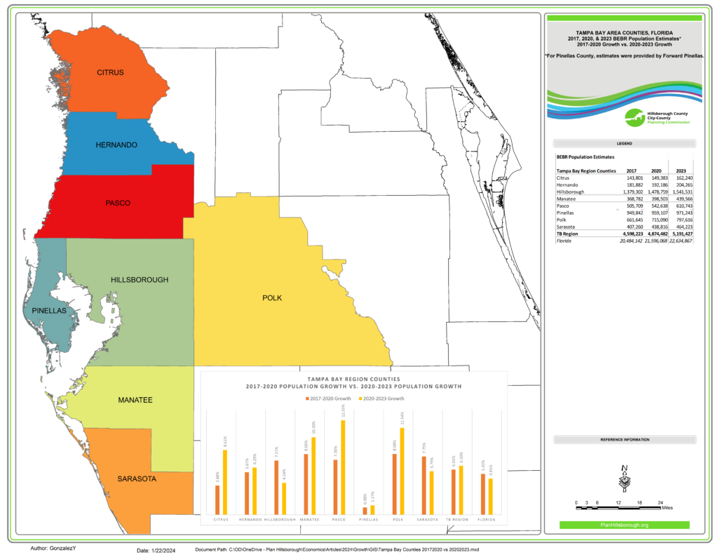 This map show the 8 counties in the Tampa Bay Region: Citrus, Hernando, Hillsborough, Manatee, Pasco, Pinellas, Polk, and Sarasota. The map also has a table with population estimates for these 8 counties and Florida. Lastly, the map shows a chart with population growth rates for periods 2017-2020 and 2020-2023. Citrus, Hernando, Manatee, Pasco, Pinellas, and Polk grew faster in the period 2020-2023.