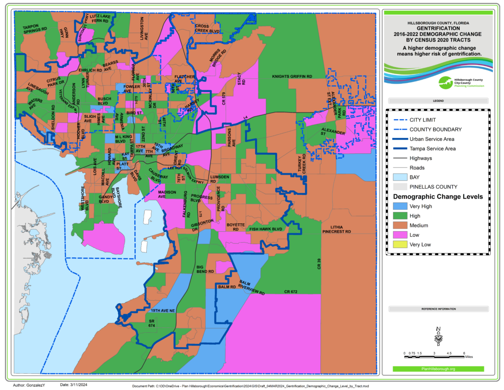 This map shows demographic change by Census 2020 Tract. In the period 2016-2022, 142 tracts (42% of total) have "High" or "Very High" demographic change. Most of these tracts are inside the Urban Service Area and Plant City.